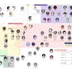 神之塔 キャラクター 相関図 最新