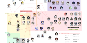 神之塔 キャラクター 相関図 最新