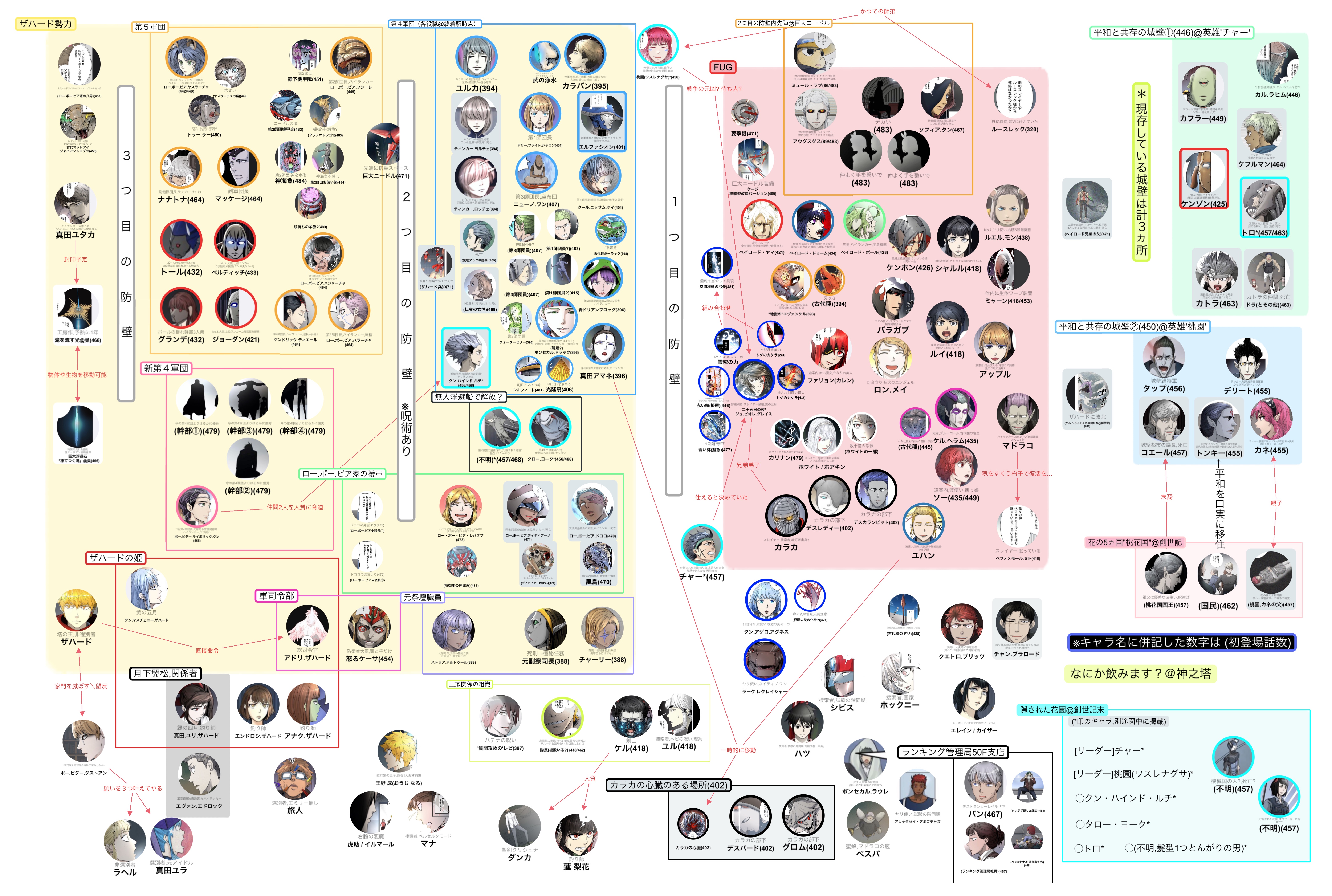 神之塔 キャラクター相関図 エピソード毎に更新中 なにか飲みます