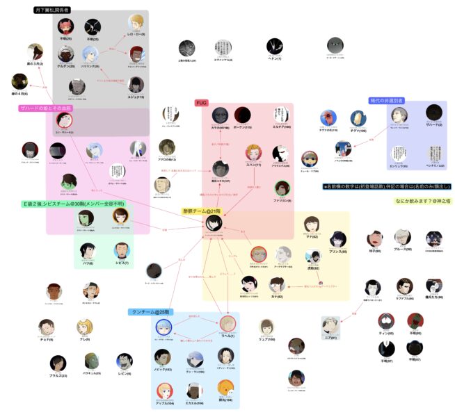 神之塔 キャラクター相関図 王子の帰還 ザハードの王子