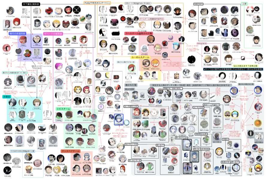 神之塔 キャラクター相関図 隠された階 地獄列車